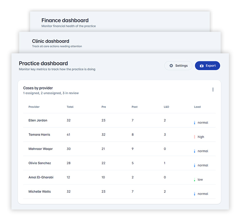 Real-time analytics dashboards